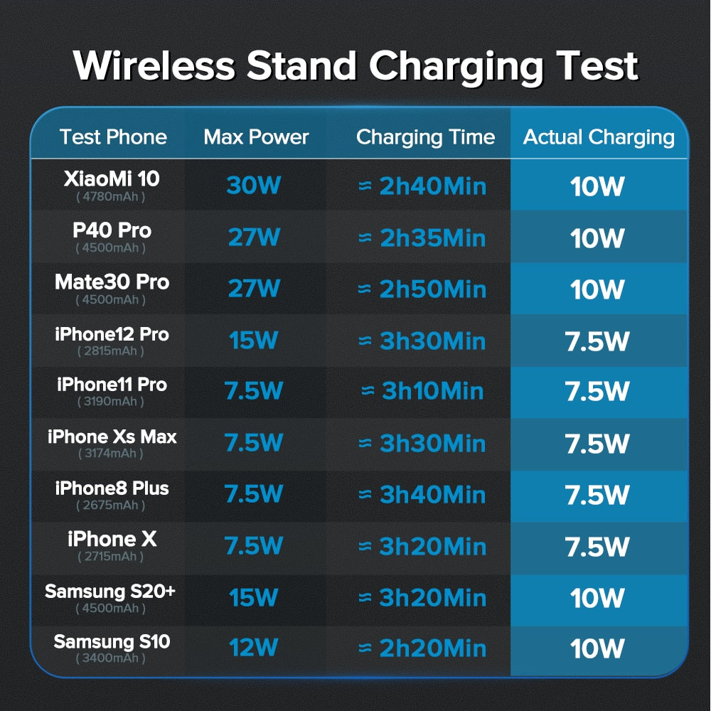 15W Qi Car Phone Holder Wireless Charger Air Vent Mount